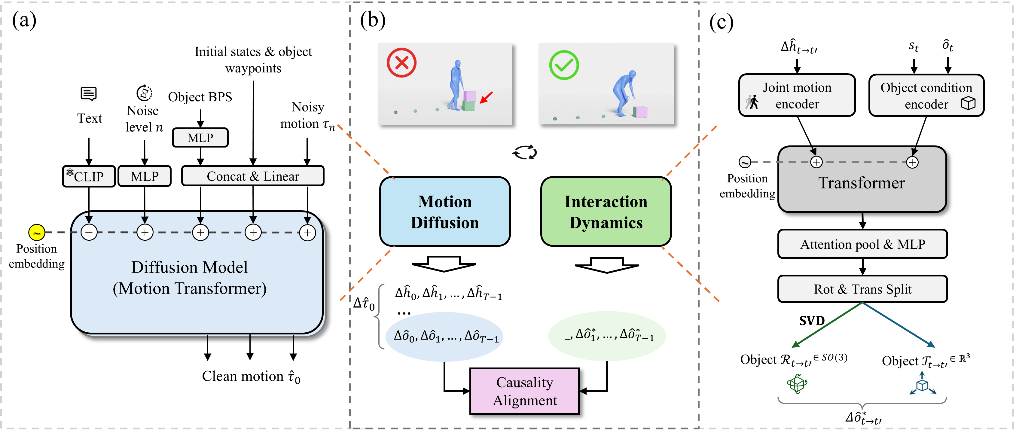 Interpolate start reference image.
