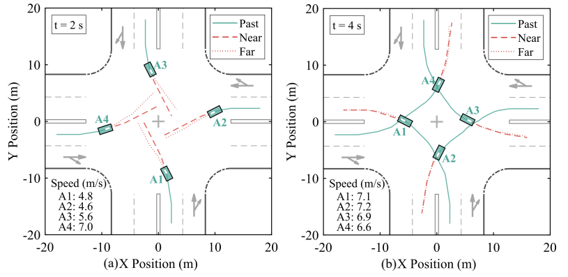 Scalable and Safe Multi-Agent Coordination with Reconstructed Level-k Monte Carlo Tree Search — overview