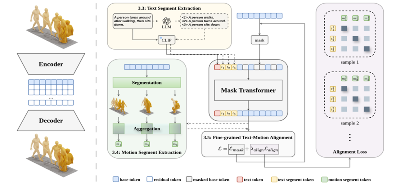SegMo: Segment-aligned Text to 3D Human Motion Generation — overview