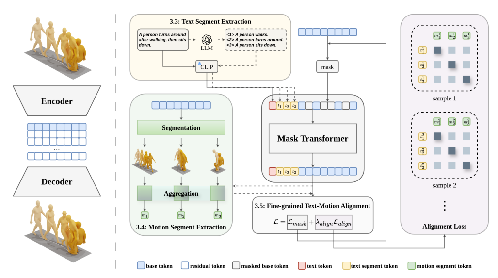 Interpolate start reference image.
